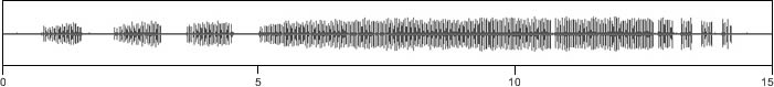 waveform