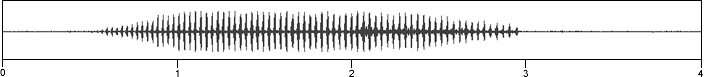 waveform