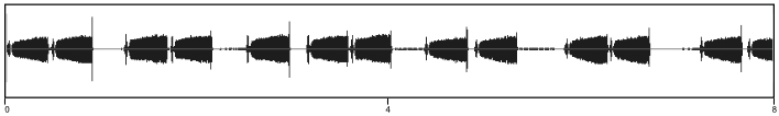 waveform