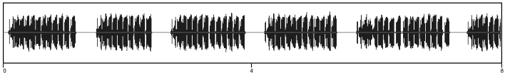 waveform