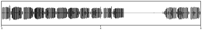 waveform