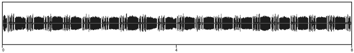 waveform