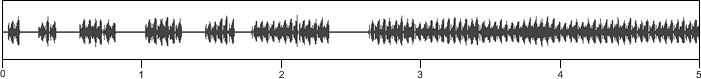 waveform
