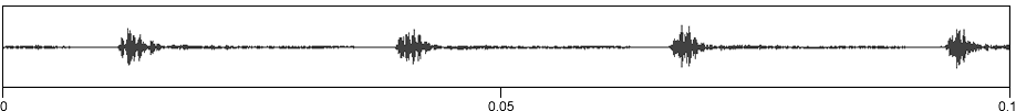 image of expanded waveform for Conocephalus hygrophilus