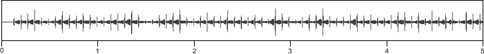 waveform