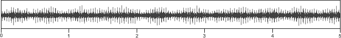 waveform