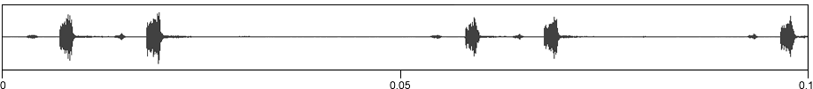 image of expanded waveform for Orchelimum pulchellum