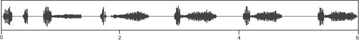 waveform