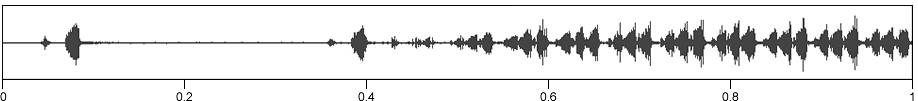 image of expanded waveform for 