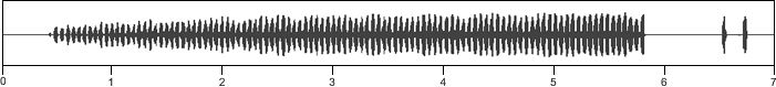 waveform