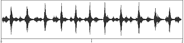 spectrogram