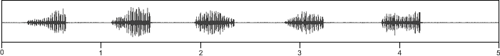 waveform