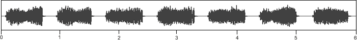 waveform