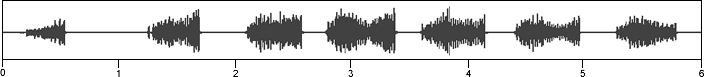 waveform