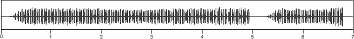 waveform