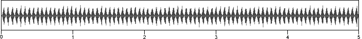 waveform