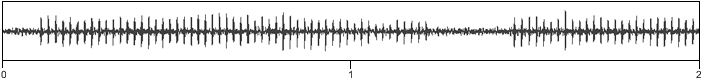 waveform