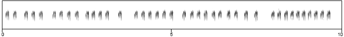 spectrogram