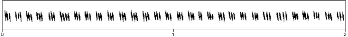 spectrogram