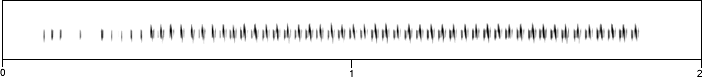 spectrogram