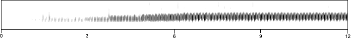 spectrogram