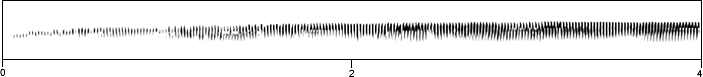 spectrogram