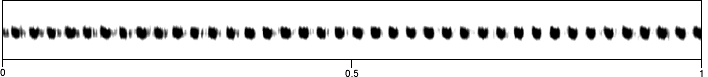 spectrogram