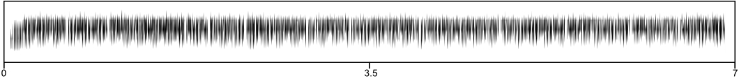 spectrogram