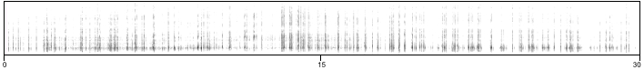 spectrogram