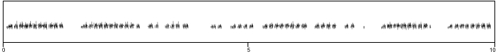 spectrogram