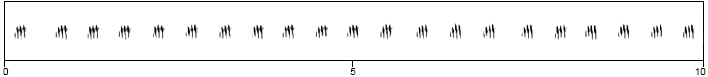 spectrogram