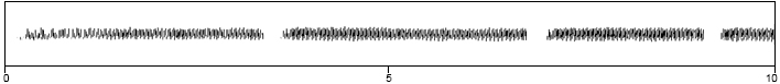 spectrogram