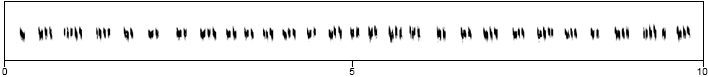 spectrogram