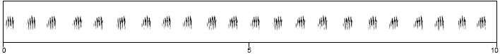 spectrogram