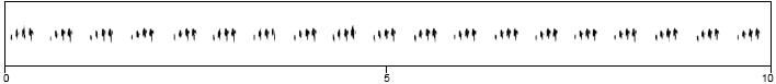 spectrogram