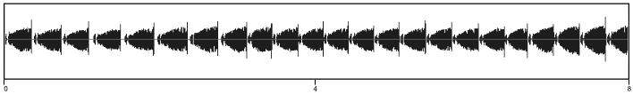 waveform