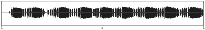waveform