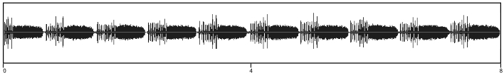 waveform