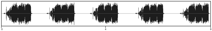 waveform