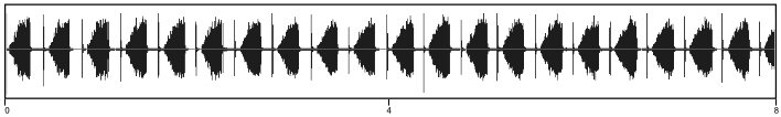 waveform