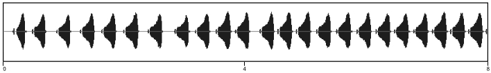 waveform