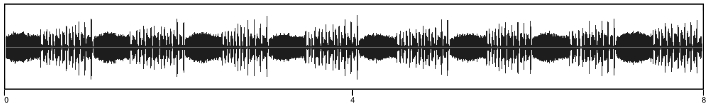 waveform